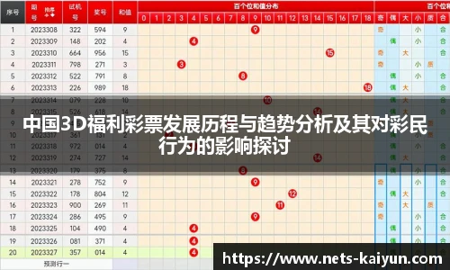 中国3D福利彩票发展历程与趋势分析及其对彩民行为的影响探讨