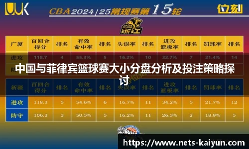 中国与菲律宾篮球赛大小分盘分析及投注策略探讨